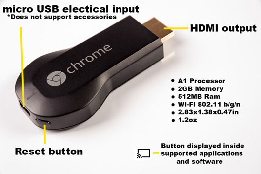 Key Features of Chromecast